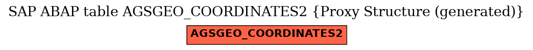 E-R Diagram for table AGSGEO_COORDINATES2 (Proxy Structure (generated))