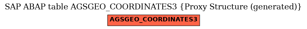 E-R Diagram for table AGSGEO_COORDINATES3 (Proxy Structure (generated))