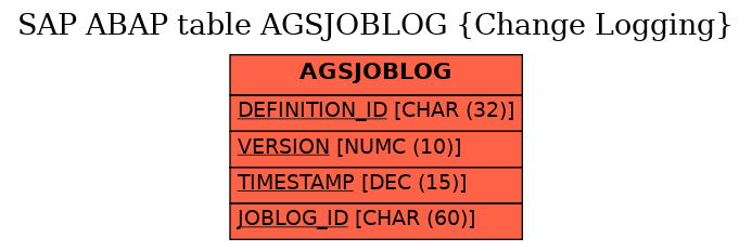 E-R Diagram for table AGSJOBLOG (Change Logging)