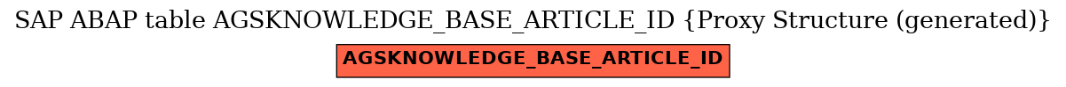 E-R Diagram for table AGSKNOWLEDGE_BASE_ARTICLE_ID (Proxy Structure (generated))