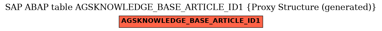 E-R Diagram for table AGSKNOWLEDGE_BASE_ARTICLE_ID1 (Proxy Structure (generated))