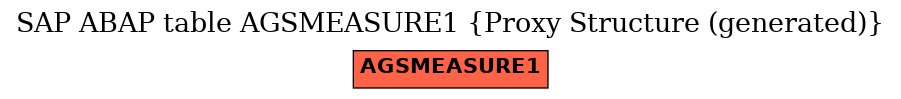 E-R Diagram for table AGSMEASURE1 (Proxy Structure (generated))