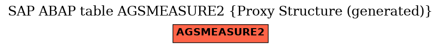 E-R Diagram for table AGSMEASURE2 (Proxy Structure (generated))