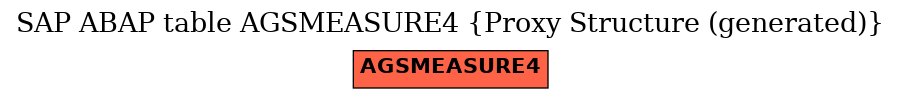 E-R Diagram for table AGSMEASURE4 (Proxy Structure (generated))