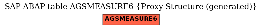 E-R Diagram for table AGSMEASURE6 (Proxy Structure (generated))