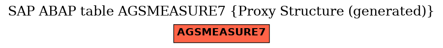 E-R Diagram for table AGSMEASURE7 (Proxy Structure (generated))