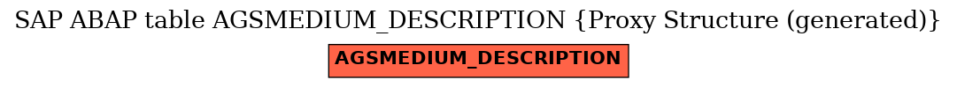 E-R Diagram for table AGSMEDIUM_DESCRIPTION (Proxy Structure (generated))