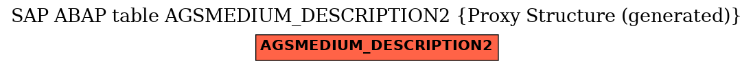 E-R Diagram for table AGSMEDIUM_DESCRIPTION2 (Proxy Structure (generated))