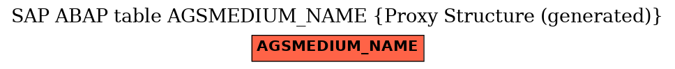 E-R Diagram for table AGSMEDIUM_NAME (Proxy Structure (generated))