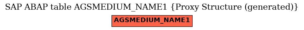 E-R Diagram for table AGSMEDIUM_NAME1 (Proxy Structure (generated))