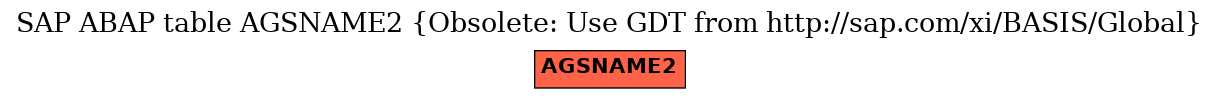 E-R Diagram for table AGSNAME2 (Obsolete: Use GDT from http://sap.com/xi/BASIS/Global)