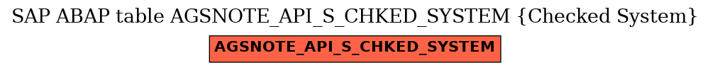E-R Diagram for table AGSNOTE_API_S_CHKED_SYSTEM (Checked System)