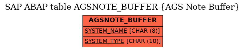 E-R Diagram for table AGSNOTE_BUFFER (AGS Note Buffer)