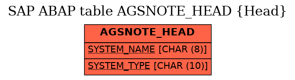 E-R Diagram for table AGSNOTE_HEAD (Head)