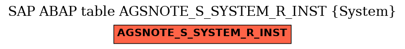 E-R Diagram for table AGSNOTE_S_SYSTEM_R_INST (System)