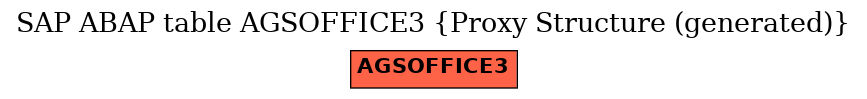 E-R Diagram for table AGSOFFICE3 (Proxy Structure (generated))
