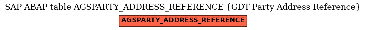 E-R Diagram for table AGSPARTY_ADDRESS_REFERENCE (GDT Party Address Reference)