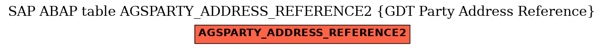 E-R Diagram for table AGSPARTY_ADDRESS_REFERENCE2 (GDT Party Address Reference)