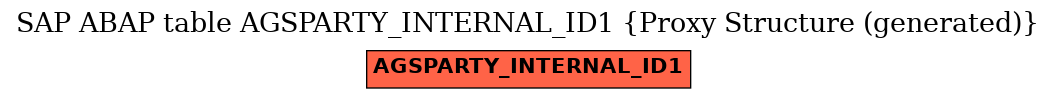 E-R Diagram for table AGSPARTY_INTERNAL_ID1 (Proxy Structure (generated))