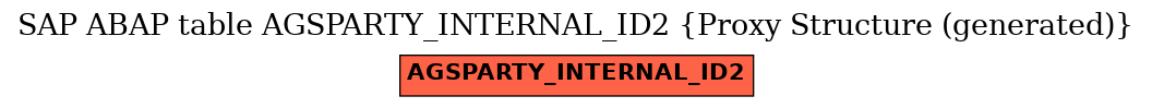E-R Diagram for table AGSPARTY_INTERNAL_ID2 (Proxy Structure (generated))