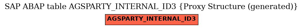E-R Diagram for table AGSPARTY_INTERNAL_ID3 (Proxy Structure (generated))