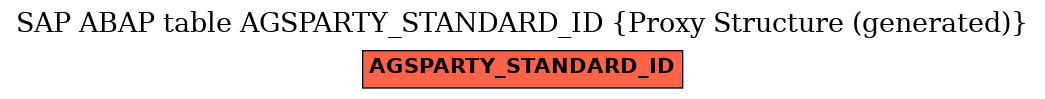 E-R Diagram for table AGSPARTY_STANDARD_ID (Proxy Structure (generated))