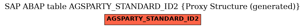 E-R Diagram for table AGSPARTY_STANDARD_ID2 (Proxy Structure (generated))