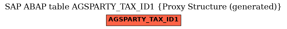 E-R Diagram for table AGSPARTY_TAX_ID1 (Proxy Structure (generated))
