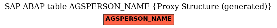 E-R Diagram for table AGSPERSON_NAME (Proxy Structure (generated))