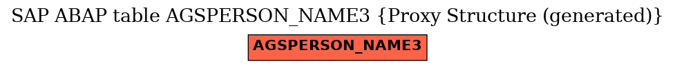 E-R Diagram for table AGSPERSON_NAME3 (Proxy Structure (generated))