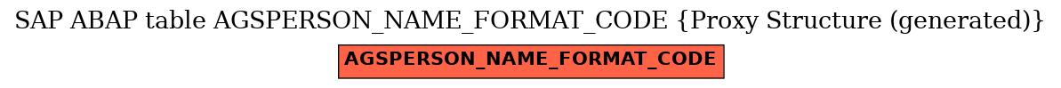 E-R Diagram for table AGSPERSON_NAME_FORMAT_CODE (Proxy Structure (generated))