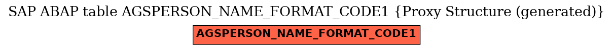 E-R Diagram for table AGSPERSON_NAME_FORMAT_CODE1 (Proxy Structure (generated))