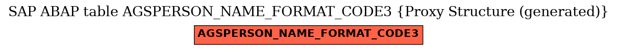 E-R Diagram for table AGSPERSON_NAME_FORMAT_CODE3 (Proxy Structure (generated))