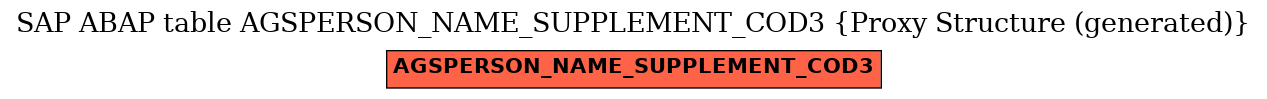 E-R Diagram for table AGSPERSON_NAME_SUPPLEMENT_COD3 (Proxy Structure (generated))