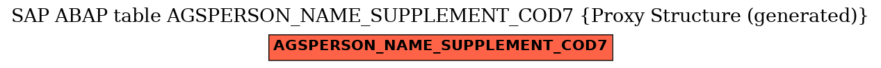 E-R Diagram for table AGSPERSON_NAME_SUPPLEMENT_COD7 (Proxy Structure (generated))