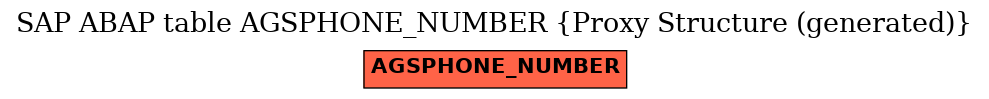 E-R Diagram for table AGSPHONE_NUMBER (Proxy Structure (generated))