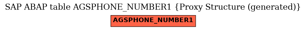 E-R Diagram for table AGSPHONE_NUMBER1 (Proxy Structure (generated))