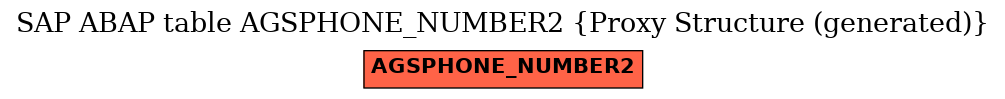 E-R Diagram for table AGSPHONE_NUMBER2 (Proxy Structure (generated))