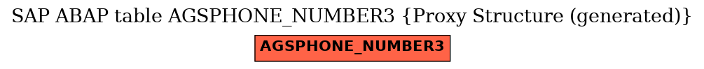E-R Diagram for table AGSPHONE_NUMBER3 (Proxy Structure (generated))
