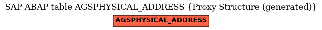 E-R Diagram for table AGSPHYSICAL_ADDRESS (Proxy Structure (generated))