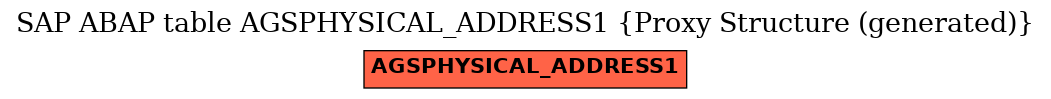 E-R Diagram for table AGSPHYSICAL_ADDRESS1 (Proxy Structure (generated))