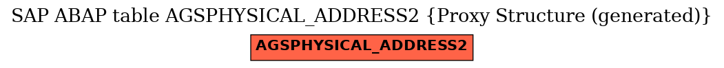 E-R Diagram for table AGSPHYSICAL_ADDRESS2 (Proxy Structure (generated))