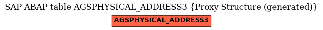E-R Diagram for table AGSPHYSICAL_ADDRESS3 (Proxy Structure (generated))