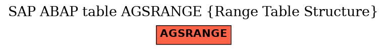 E-R Diagram for table AGSRANGE (Range Table Structure)