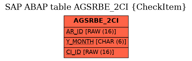 E-R Diagram for table AGSRBE_2CI (CheckItem)