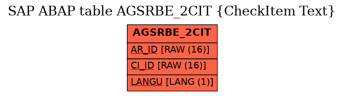 E-R Diagram for table AGSRBE_2CIT (CheckItem Text)