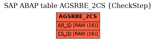 E-R Diagram for table AGSRBE_2CS (CheckStep)