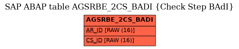 E-R Diagram for table AGSRBE_2CS_BADI (Check Step BAdI)