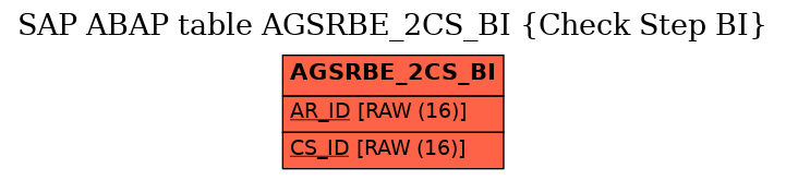 E-R Diagram for table AGSRBE_2CS_BI (Check Step BI)