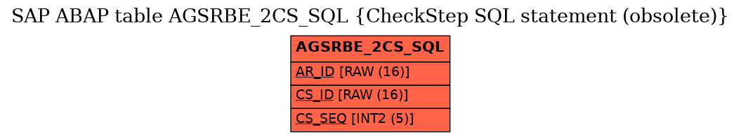 E-R Diagram for table AGSRBE_2CS_SQL (CheckStep SQL statement (obsolete))